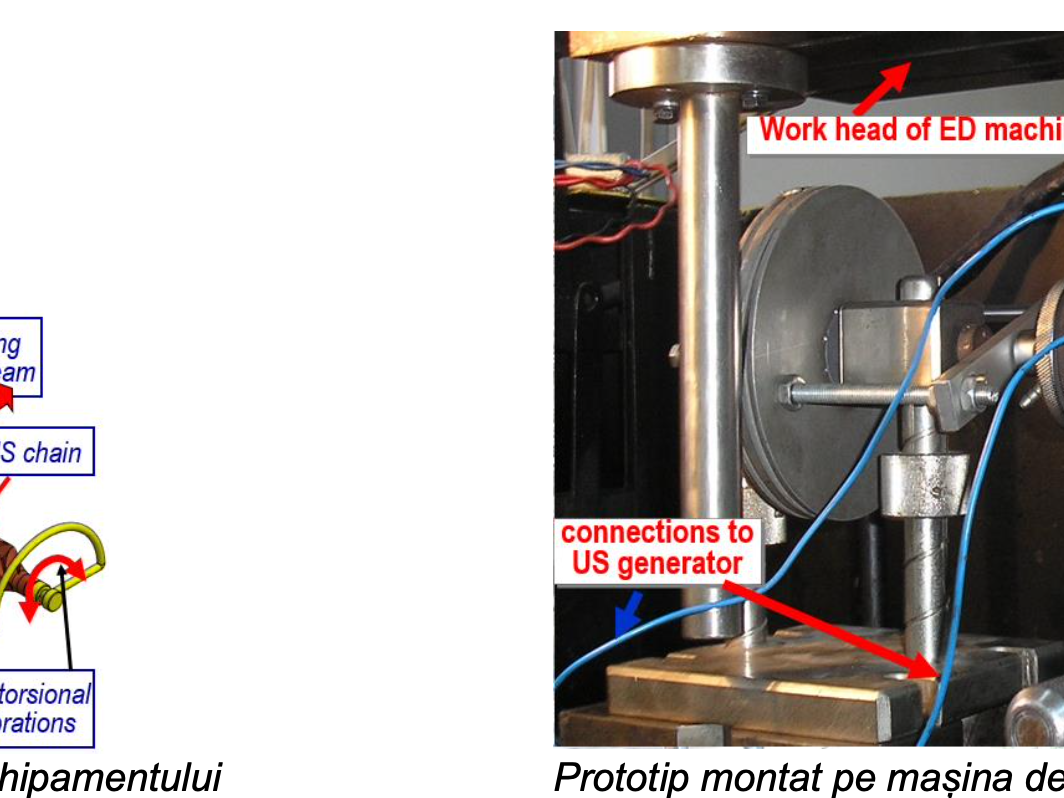 echipament_microgauri_curbe