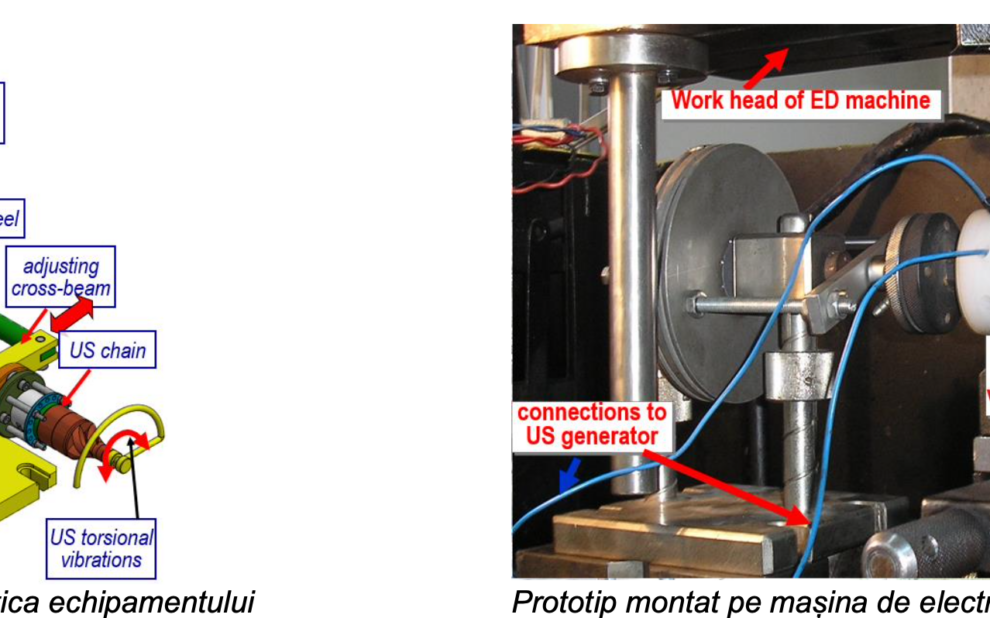 echipament_microgauri_curbe