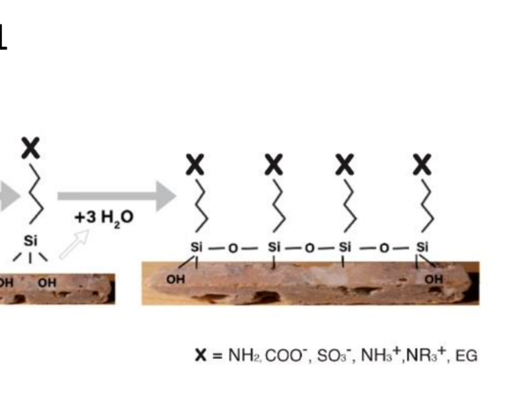 suluttii_impregnare_siloaani