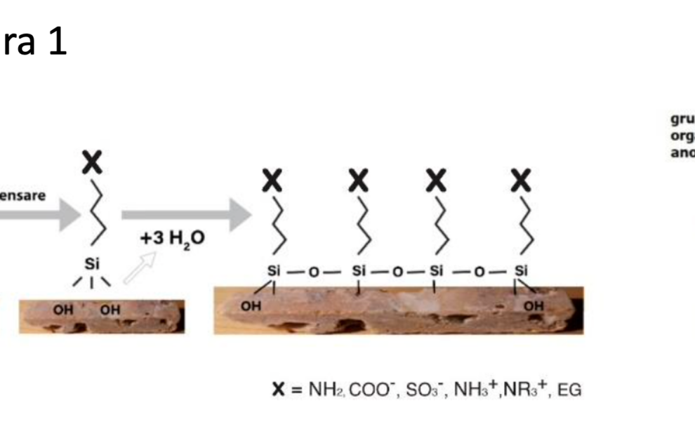 suluttii_impregnare_siloaani
